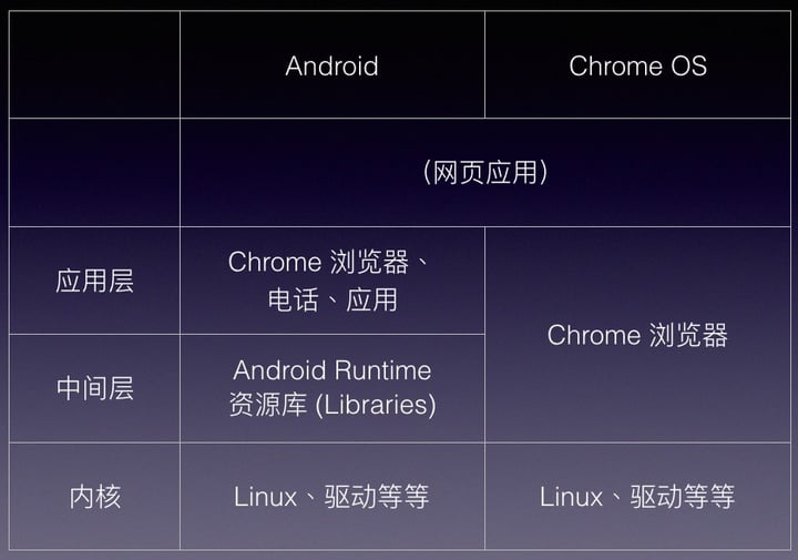 新奥内部资料揭秘与ChromeOS 27.53持久性方案设计探讨