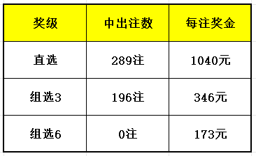 最新494949开奖结果查询表与领航版计划探讨，全面解读与理解策略