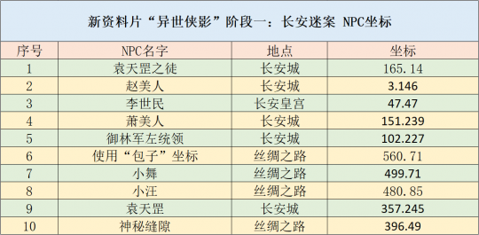 汽车知识 第2页