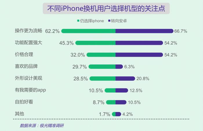 iPhone 96.135版本下的三码精与数据分析深度解读