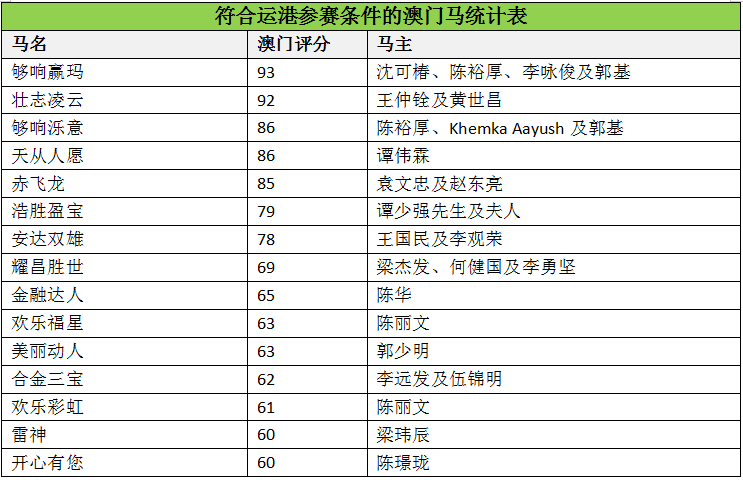 澳门马会传真资料公开与高速响应执行计划，探讨尊贵版与犯罪风险分析